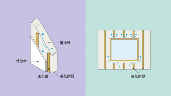 通気層 篇