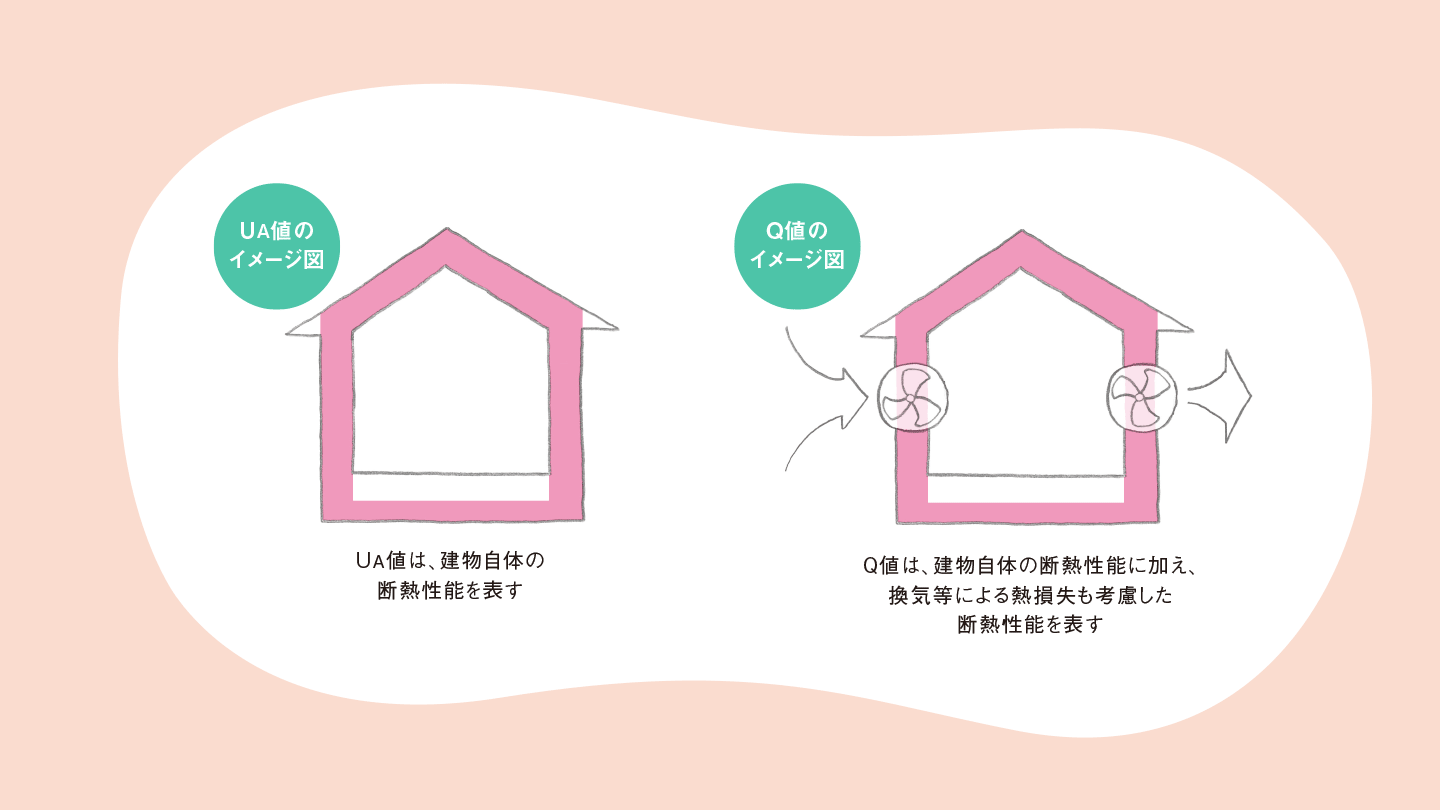 家の数値の話篇 その2