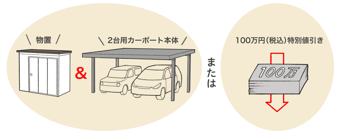 2025年7月末までのモニターキャンペーン