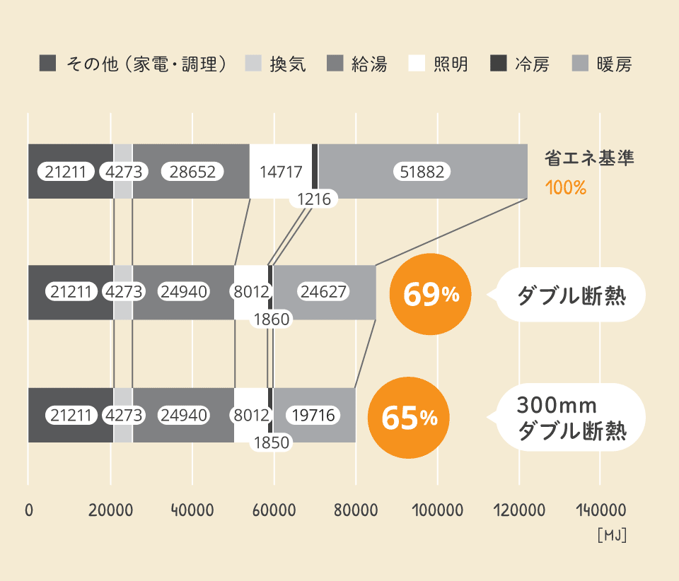 ランニングコスト