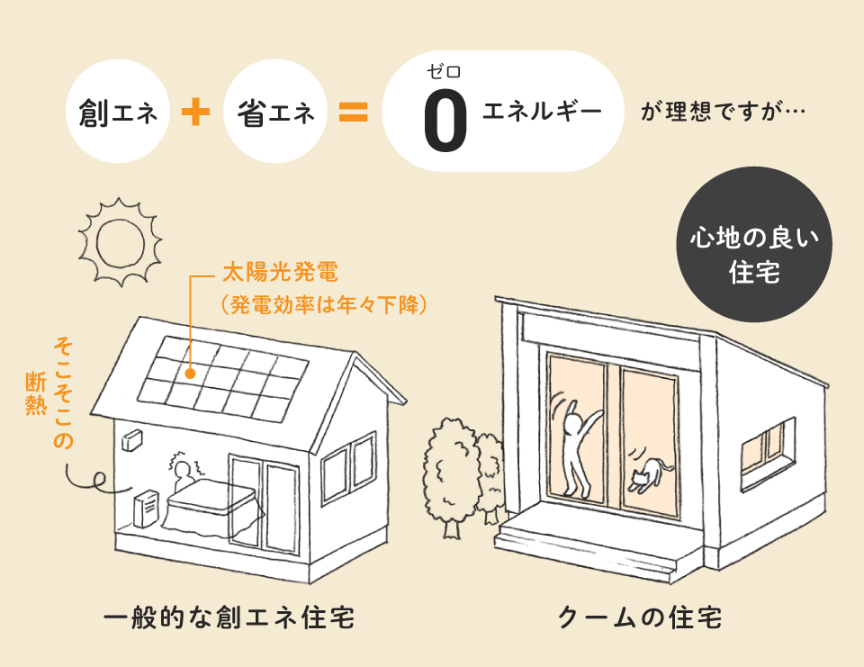 設備と躯体の寿命