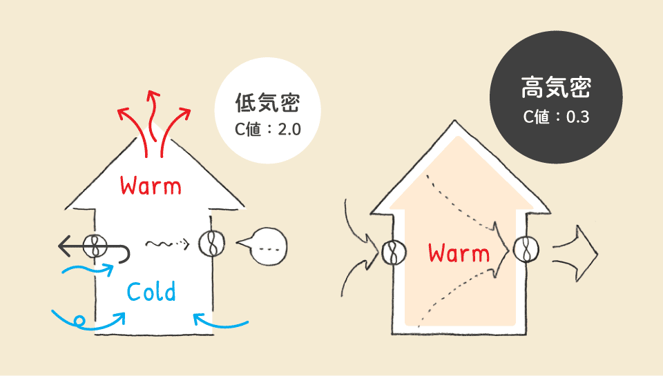 気密について