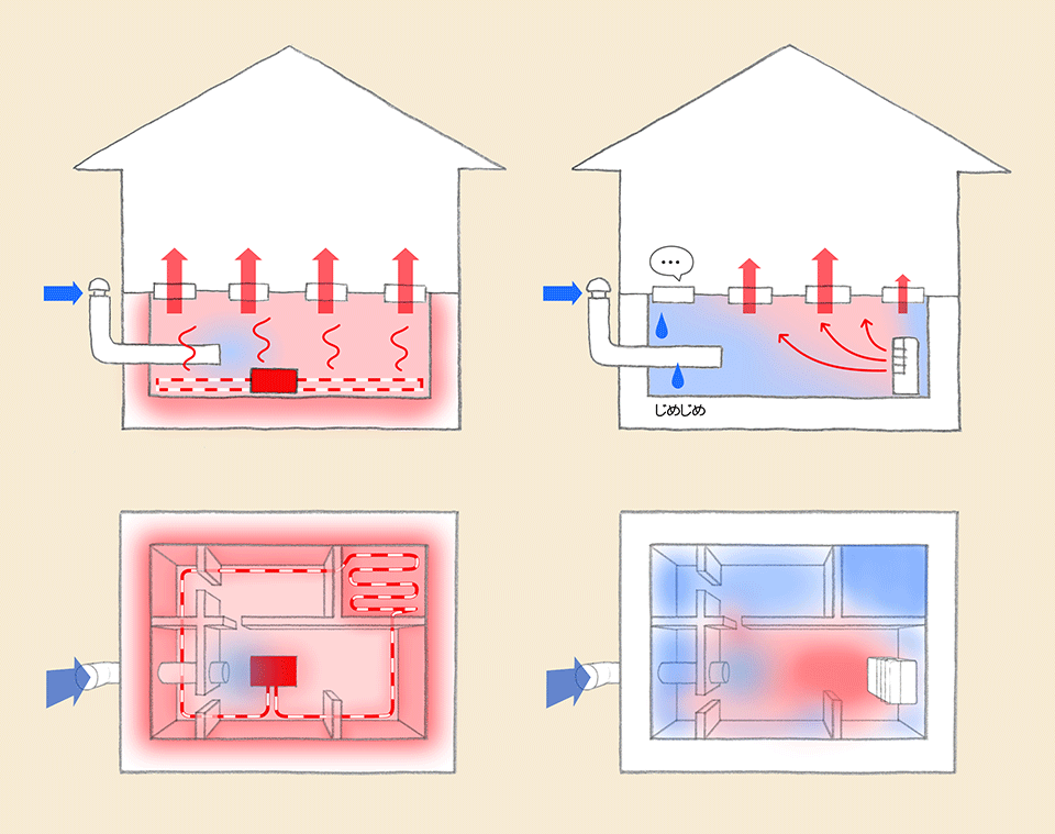 床下全体を温めるメリット